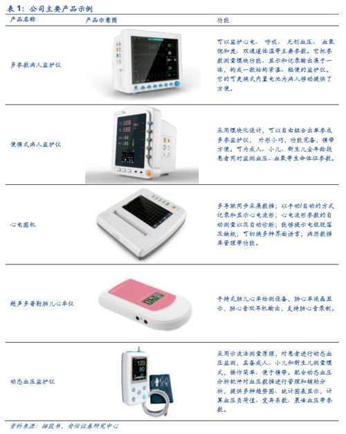 康泰医学创业板过会 原三板公司借防疫产品跃升，业务转型与未来挑战
